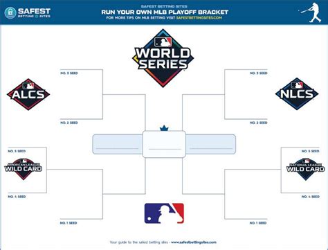 bracket playoff|MLB Postseason 2024: Playoff Bracket and World .